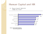 [인적자원관리] HRM과 윤리적 문제 고찰-유한킴벌리 인사제도 사례 중심으로-5