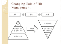 [인적자원관리] HRM과 윤리적 문제 고찰-유한킴벌리 인사제도 사례 중심으로-13