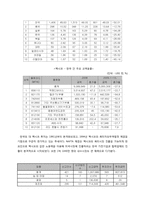 [이문화경영] 멕시코시장 진출을 위한 경제 현황 조사-10