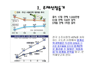 [마케팅원론] 처음처럼 마케팅 성공사례-4