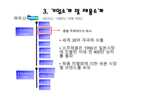[마케팅원론] 처음처럼 마케팅 성공사례-6