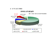 [마케팅원론] 처음처럼 마케팅 성공사례-9