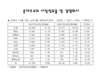 [마케팅원론] 처음처럼 마케팅 성공사례-13