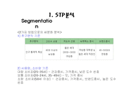 [마케팅원론] 처음처럼 마케팅 성공사례-15