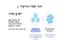 [마케팅원론] 처음처럼 마케팅 성공사례-19