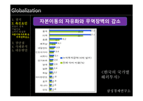 [국제경영] 세계화와 기업경영-7