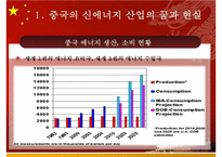 [무역학] 중국의 지속가능한 발전을 위한 에너지 자원문제-4