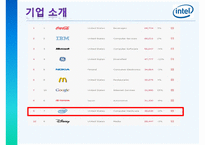 [국제경영론] 인텔의 성공요인 및 향후 전략-5