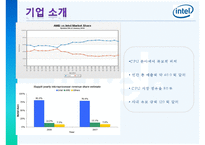 [국제경영론] 인텔의 성공요인 및 향후 전략-6