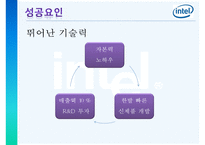[국제경영론] 인텔의 성공요인 및 향후 전략-10