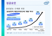 [국제경영론] 인텔의 성공요인 및 향후 전략-15