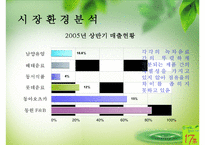 [마케팅원론] 17차의 인물마케팅 성공 사례-9