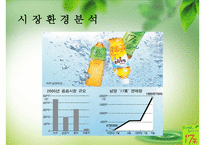 [마케팅원론] 17차의 인물마케팅 성공 사례-10