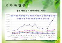 [마케팅원론] 17차의 인물마케팅 성공 사례-11
