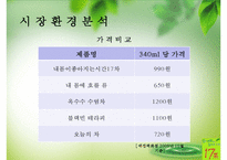 [마케팅원론] 17차의 인물마케팅 성공 사례-12
