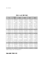[국제경영] SK텔레콤의 해외(몽골, 베트남, 중국)진출 전략-9