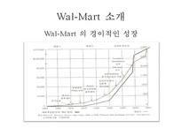 [전략경영론] 월마트Wal-Mart와 가격경쟁전략-3