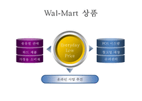 [전략경영론] 월마트Wal-Mart와 가격경쟁전략-5