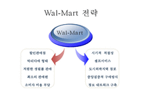 [전략경영론] 월마트Wal-Mart와 가격경쟁전략-6