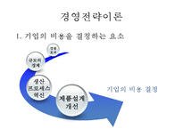 [전략경영론] 월마트Wal-Mart와 가격경쟁전략-12