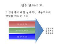 [전략경영론] 월마트Wal-Mart와 가격경쟁전략-13