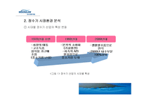 [경영전략 사례연구] 웅진 코웨이 마케팅 전략 분석-4