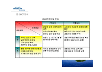 [경영전략 사례연구] 웅진 코웨이 마케팅 전략 분석-7