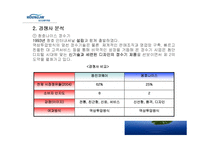 [경영전략 사례연구] 웅진 코웨이 마케팅 전략 분석-8