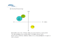 [경영전략 사례연구] 웅진 코웨이 마케팅 전략 분석-10