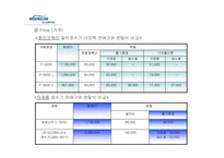 [경영전략 사례연구] 웅진 코웨이 마케팅 전략 분석-12