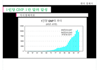 [한국경제] OECD 가입과 단기 외화차입의 자유화, GNP 1만 달러 달성-5