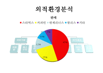[마케팅원론] 스타벅스 감성 마케팅 전략-7