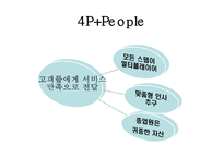 [마케팅원론] 스타벅스 감성 마케팅 전략-20