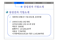 [재무관리] 종합주식시장과 한국기업의 자본비용(삼성전자, 메가스터디, NHN 재무분석)-14