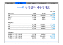 [재무관리] 종합주식시장과 한국기업의 자본비용(삼성전자, 메가스터디, NHN 재무분석)-15