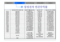 [재무관리] 종합주식시장과 한국기업의 자본비용(삼성전자, 메가스터디, NHN 재무분석)-16