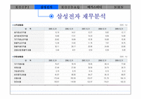 [재무관리] 종합주식시장과 한국기업의 자본비용(삼성전자, 메가스터디, NHN 재무분석)-18