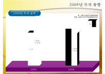 [해외투자론] 외국인 투자에 대한 인도네시아 정책 분석 및 `미원`진출 사례 조사-13
