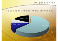 [해외투자론] 외국인 투자에 대한 인도네시아 정책 분석 및 `미원`진출 사례 조사-14