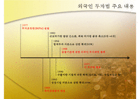 [해외투자론] 외국인 투자에 대한 인도네시아 정책 분석 및 `미원`진출 사례 조사-20