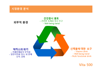 [마케팅분석] 비타 500 마케팅 전략 및 향후 개선방안-5
