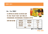 [마케팅분석] 비타 500 마케팅 전략 및 향후 개선방안-9