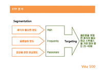 [마케팅분석] 비타 500 마케팅 전략 및 향후 개선방안-11