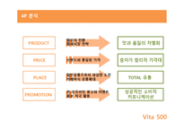 [마케팅분석] 비타 500 마케팅 전략 및 향후 개선방안-13