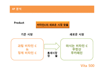 [마케팅분석] 비타 500 마케팅 전략 및 향후 개선방안-14