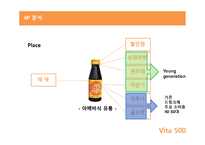 [마케팅분석] 비타 500 마케팅 전략 및 향후 개선방안-16