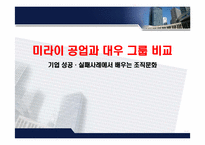 [조직행동론] 미라이 공업과 대우 그룹 비-기업 성공, 실패사례에서 배우는 조직문화-1