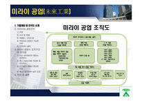[조직행동론] 미라이 공업과 대우 그룹 비-기업 성공, 실패사례에서 배우는 조직문화-7