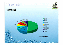 [마케팅분석] 롯데 `처음처럼` 소주 마케팅 전략-8