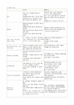 [생산관리] 이마트와 홈플러스의 비교를 통한 대형할인마트의 배치-8